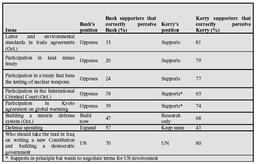 Blog_Bush_Kerry_Supporters