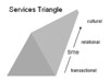 services_triangle2